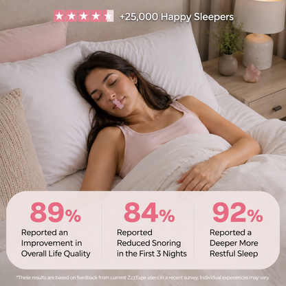 BeautySleep™ Mouth Tape  Gentle Overnight Mouth Strips